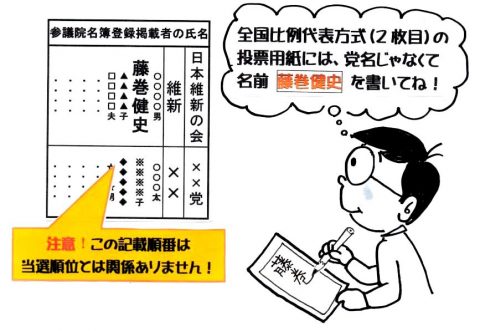 参議院選挙 2019 候補者【投票の仕方】