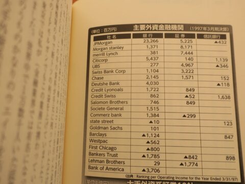 1997年外資系金融機関胃液