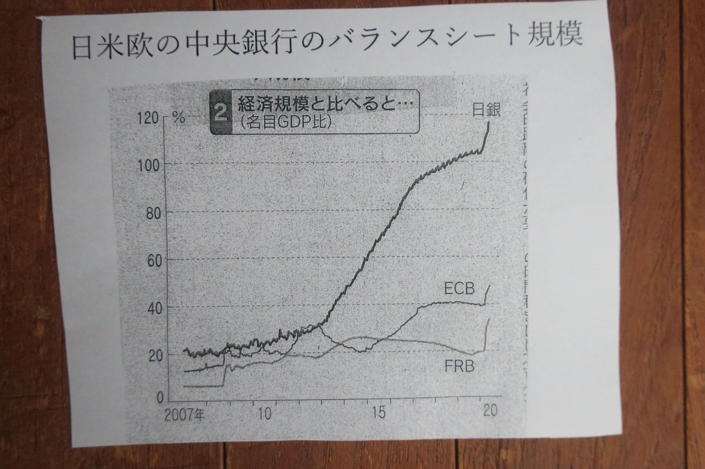 BS中央銀行