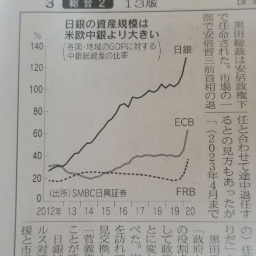 異常な日銀BS